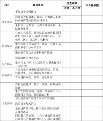 餐饮具集中消毒单位现场监督检查实务指南